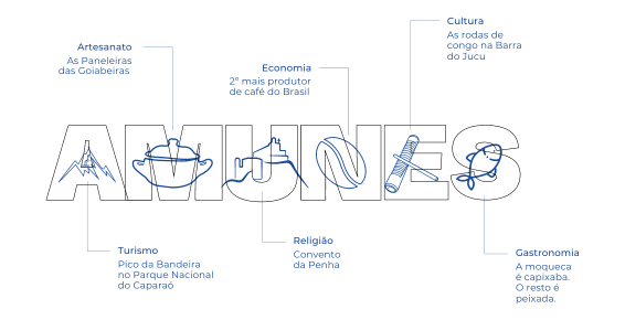 Imagem da construção da logo da Amunes